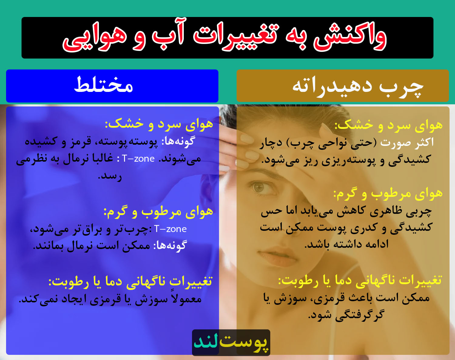 مقایسه پوست چرب دهیدراته با پوست مختلط در تغییرات آب و هوایی